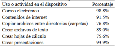 Actividad que se realiza con el dispositivo