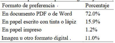 Formato de preferencia para entrega de ejercicios, tareas, actividades o trabajos