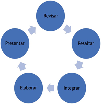 Proceso de elaboracin del mapa de lectura
