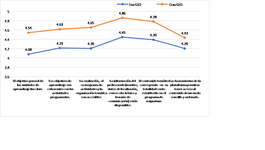 Categor�a I. Percepci�n estudiantil al respecto de la estructura