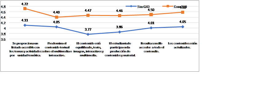 Categor�a III. Percepci�n respecto a la organizaci�n y selecci�n del contenido