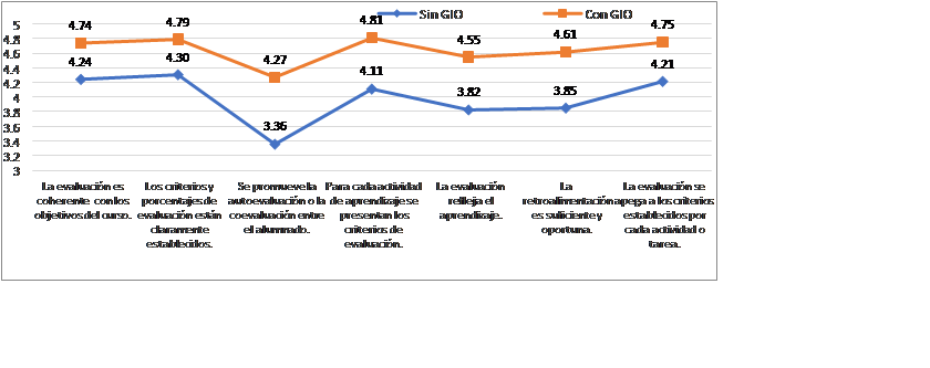 Categor�a IV: Percepci�n respecto a la evaluaci�n y retroalimentaci�n