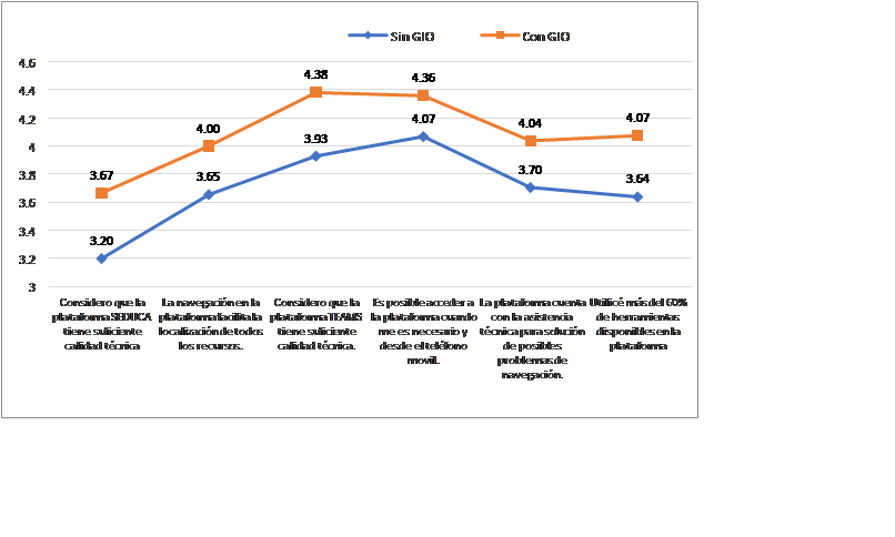 Categor�a V. Percepci�n de la plataforma con respecto a la Navegaci�n