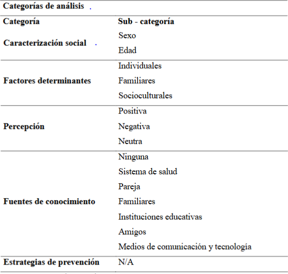 Categor�as de an�lisis Categor�as de an�lisis