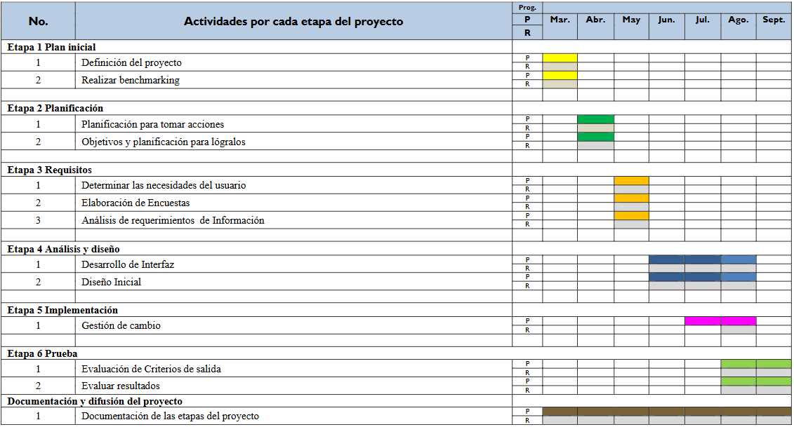 Cronograma de Actividades