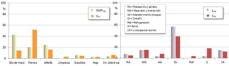 Distribucin del impacto debido a diferentes factores.