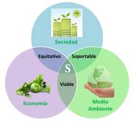 Enfoque de la sostenibilidad: entidades en equilibrio.