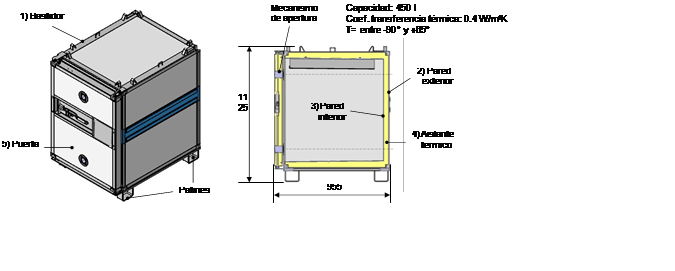 Contenedor isotermo. Componentes y caractersticas.