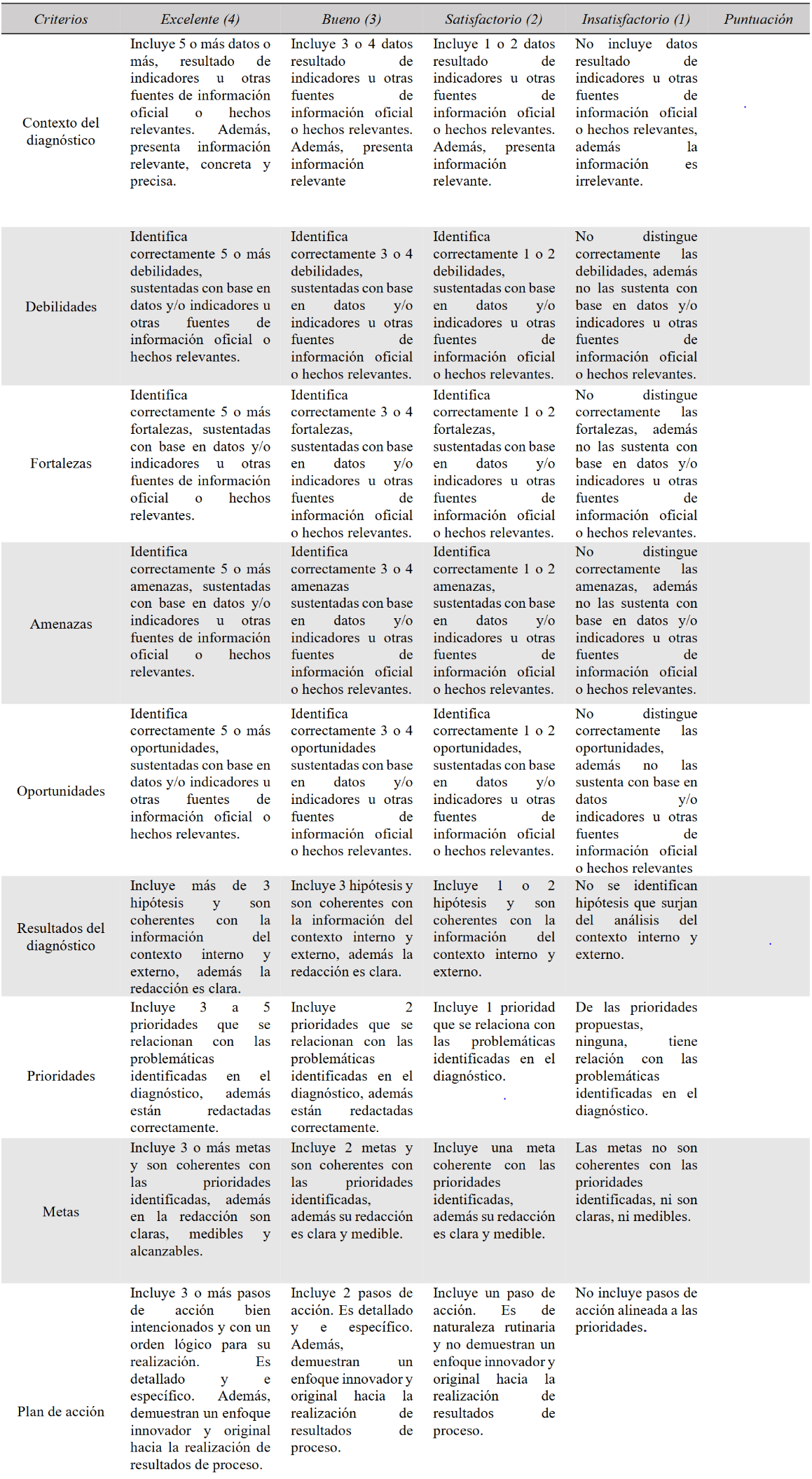 Estructura de la rbrica de evaluacin