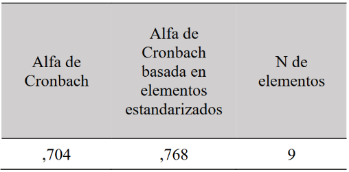 Confiablidad de la rbrica