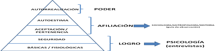Instrumentacin para deteccin de necesidades (creacin propia)