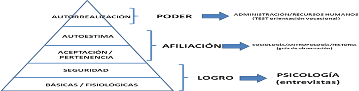 Instrumentacin para deteccin de necesidades (creacin propia)