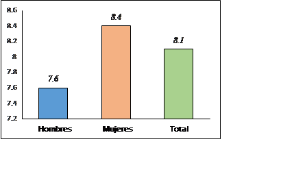 ndice general de calidad de sueo de los alumnos del PDAMGK