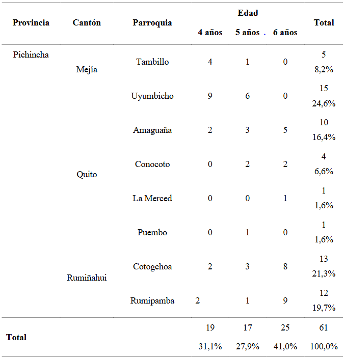 Participantes de la investigacin con criterios de inclusin