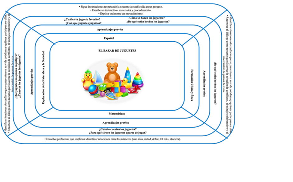 Mdulo de crculos concntricos.