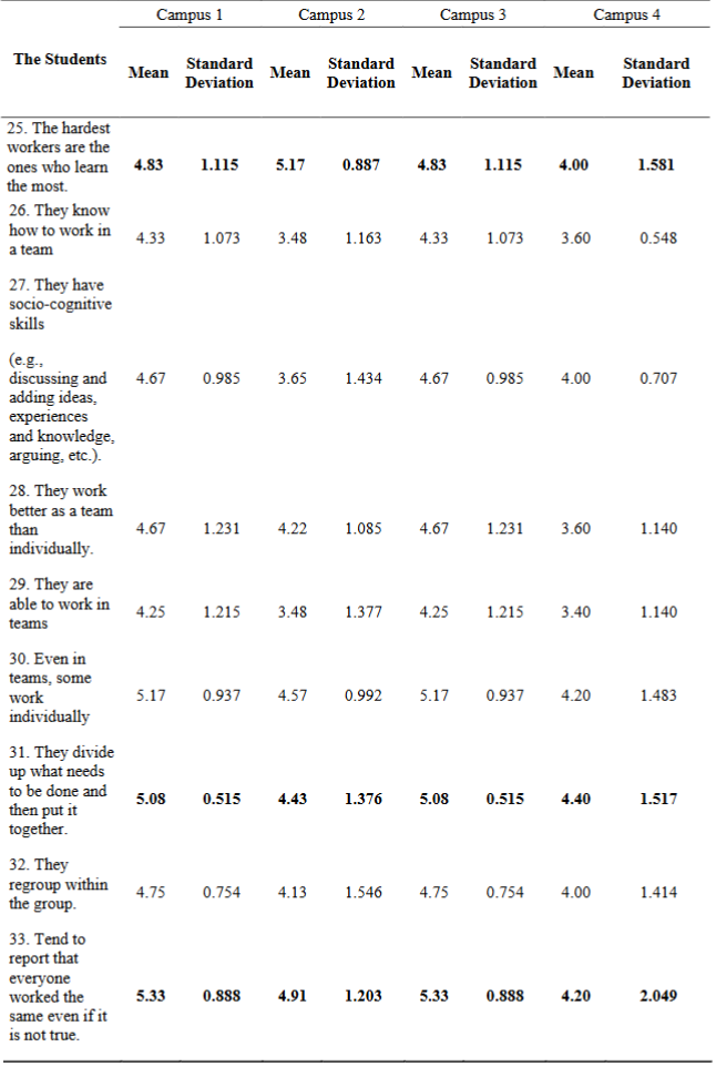 Analysis of Section D: Questions D25-33: The Students