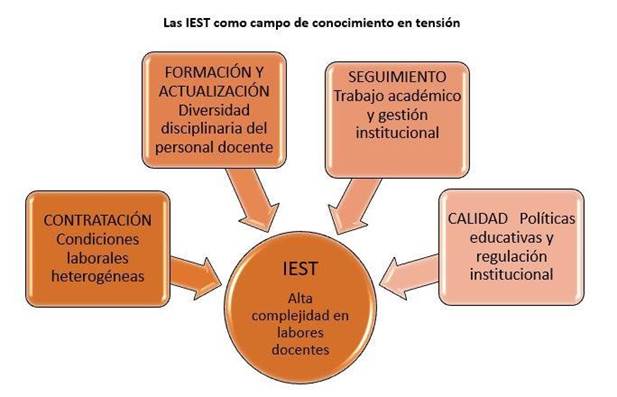 Fuente: Elaboracin propia, resumen grfico de revisin de literatura especializada, 2021.