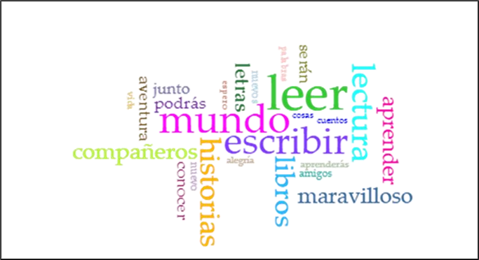 Nube de las 25 palabras ms frecuentes en las cartas de las docentes