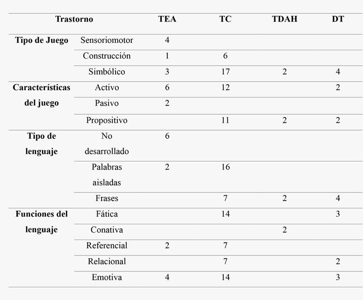 Caractersticas del juego y el lenguaje de los preescolares