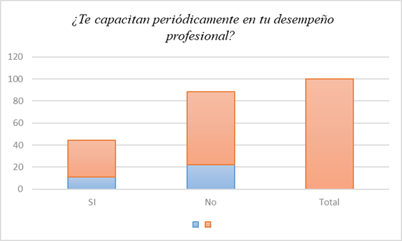 Capacitacin de Desempeo Profesional