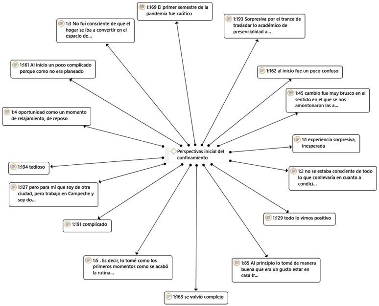 Perspectiva inicial, significado del traslado