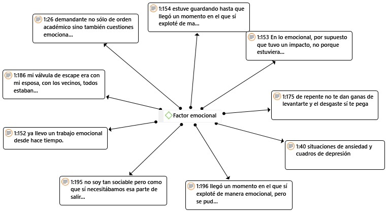 Factor emocional.