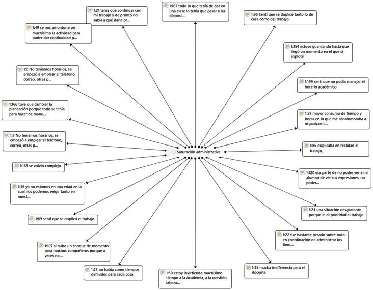 Saturacin administrativa.