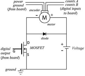 Conexiones del IRF1520 con el motor en la plataforma.