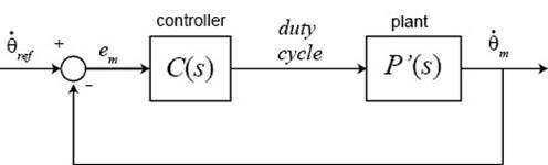 Diagrama de control considerando el clculo de la dinmica de velocidad mediante el procesamiento de seal.