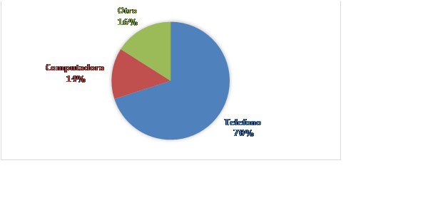 Medios tecnolgicos donde se tiene acceso a las clases virtuales