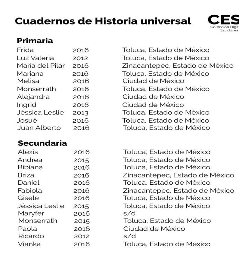 Nombres personales y municipio de residencia de los alumnos  que donaron sus cuadernos escolares.