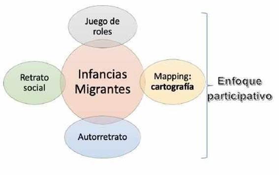 Actividades que se emplearon para la los 4 momentos de intervencin NAM