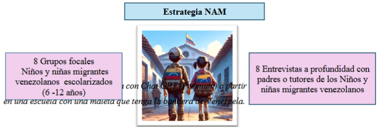 Participantes de la investigacin