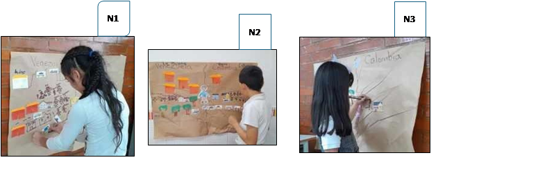 Nios y nias que participaron de la estrategia NAM en el momento encuentros empleado el mapping.