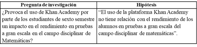 Planteamiento de hiptesis