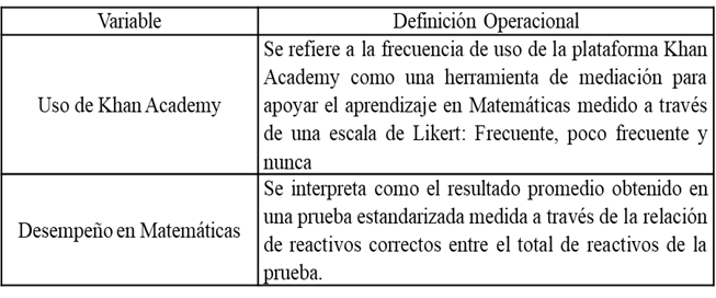 Definicin operacional de variables