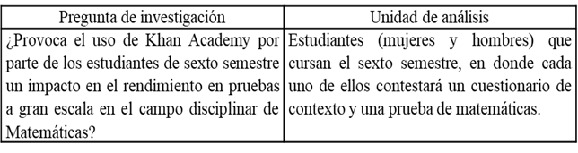 Unidad de anlisis de acuerdo con la pregunta de investigacin