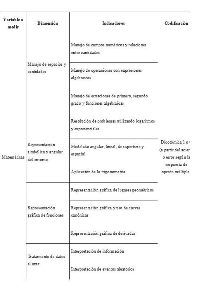 Instrumento de recoleccin de datos (Prueba de evaluacin de Matemticas).