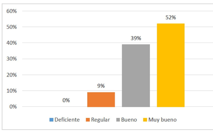 Variable desempeo docente en la participacin de la gestin.
