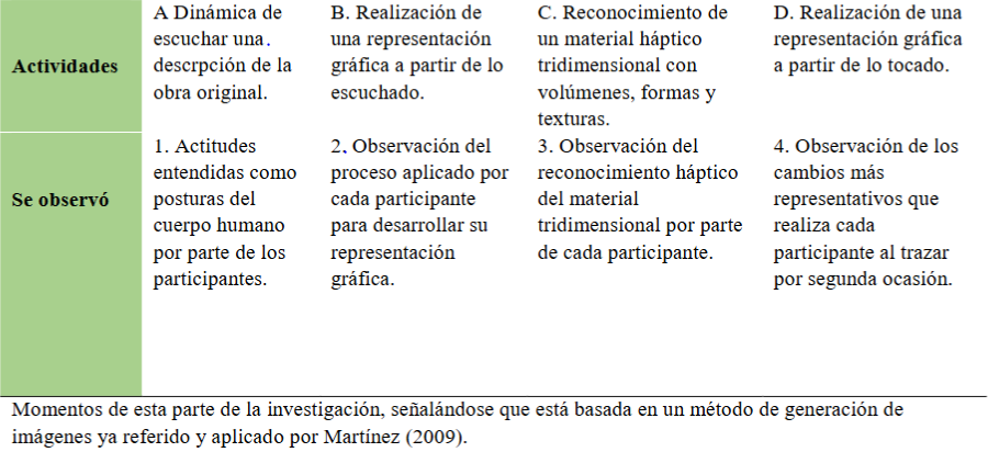 Tabla de actividades y observaciones