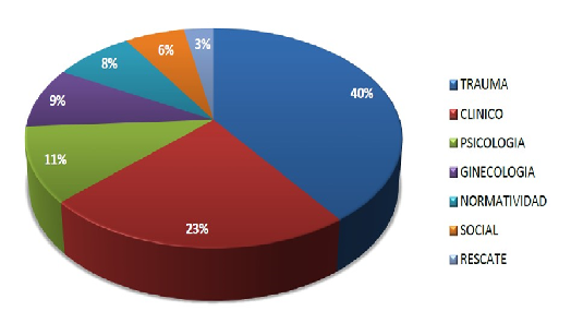 Temas presentados durante el 1er Foro de estudiantes de TSUP