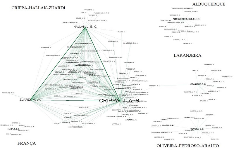 Rede de pesquisa dos 10 principais autores e suas relações de coautoria