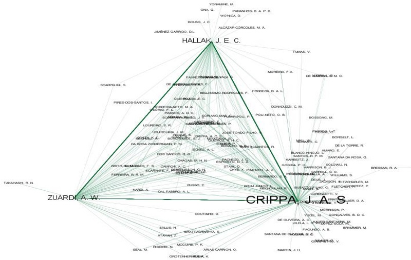 Rede de pesquisa com os autores da USP Crippa, J. A. S., Zuardi, A. W. e Hallak, J. E. C.