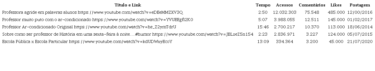 Vídeos Selecionados