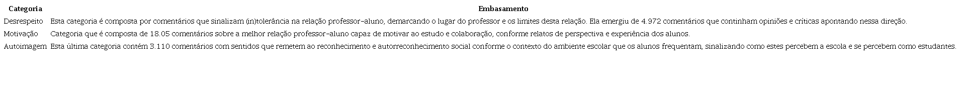 Categorias Emergentes