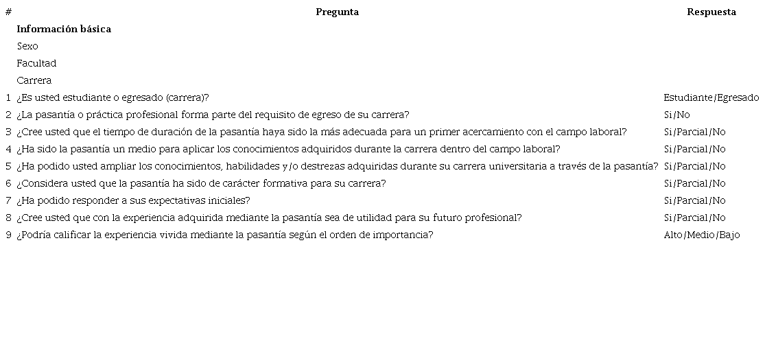 Cuestionario utilizado en la encuesta para la población estudiantil.