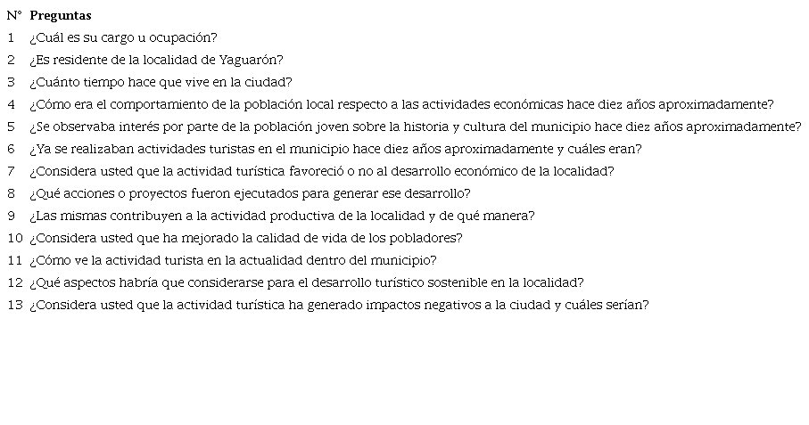 Guía de preguntas a 3 actores locales de la ciudad de Yaguarón