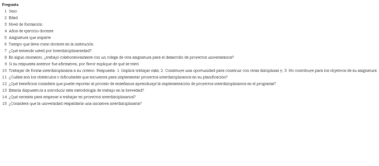 Guía de preguntas aplicada a docentes universitarios de tres carreras empresariales