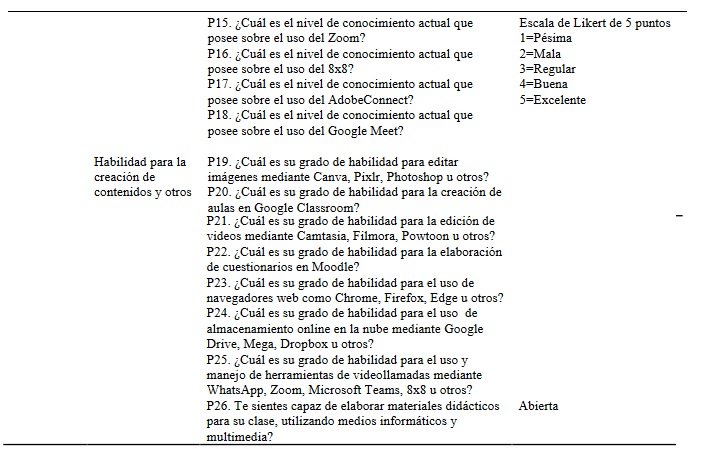 Cuestionario utilizado para la encuesta a docentes universitarios