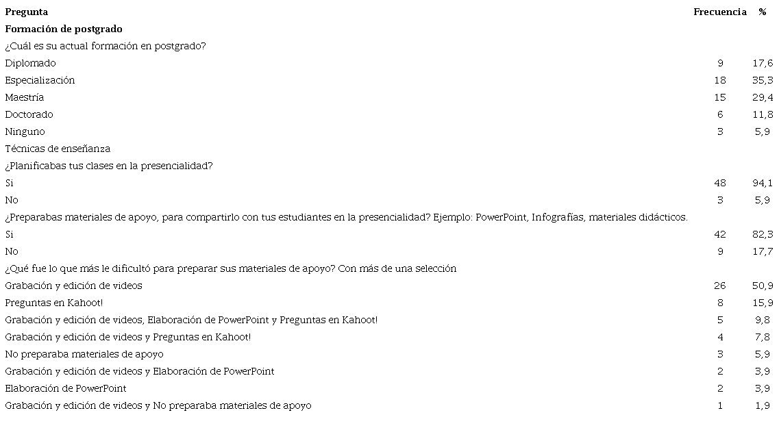 Perfil académico y Estrategias de enseñanza empleadas por los docentes universitarios (n=51)